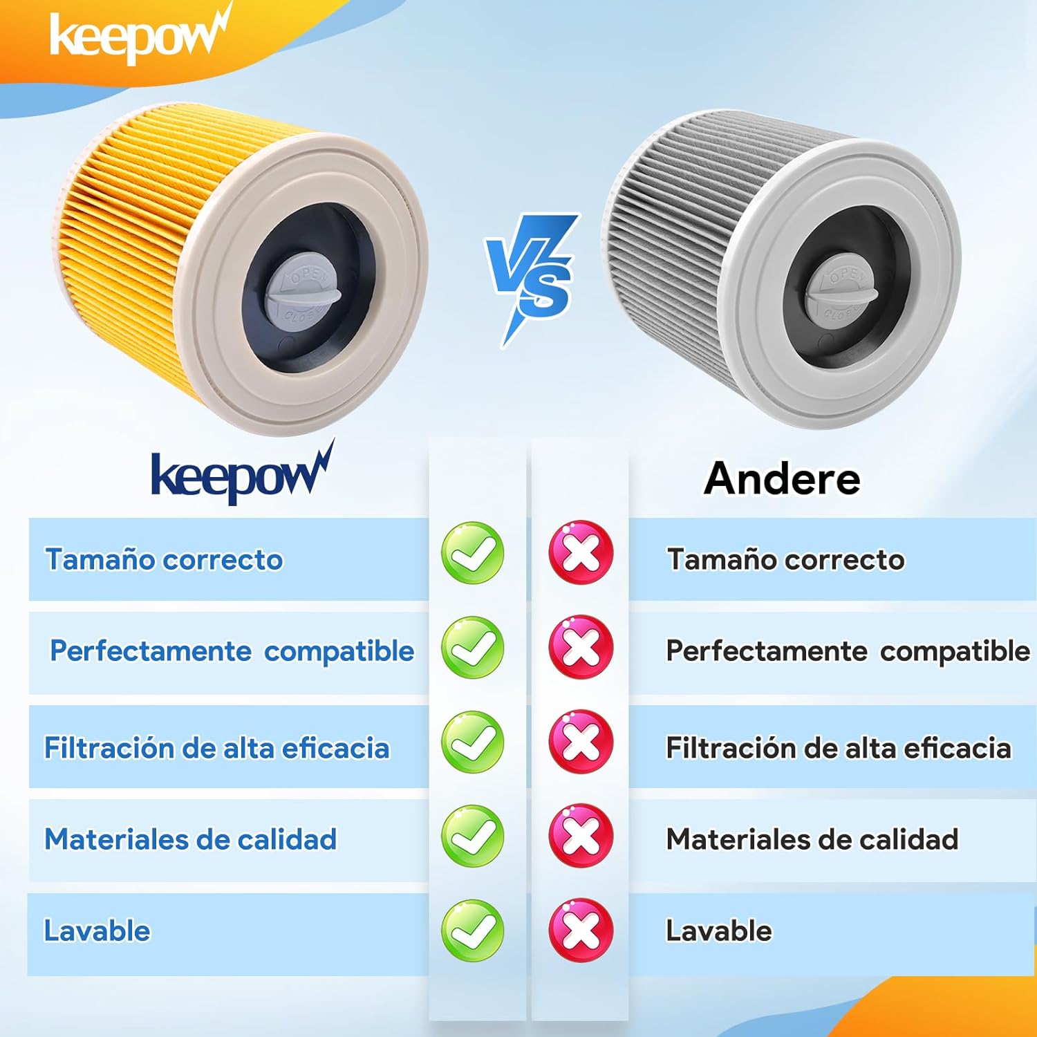 KEEPOW 2808F Filtro a cartuccia per aspirapolvere Kärcher WD2 WD3P WD 2200 SE 4001 Wet & Dry # 64145520