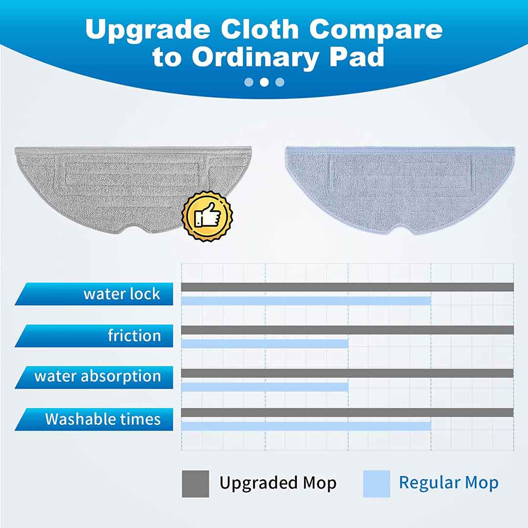 KEEPOW 6703M Microfiber Reusable Floor Replacement Pads for Roborock