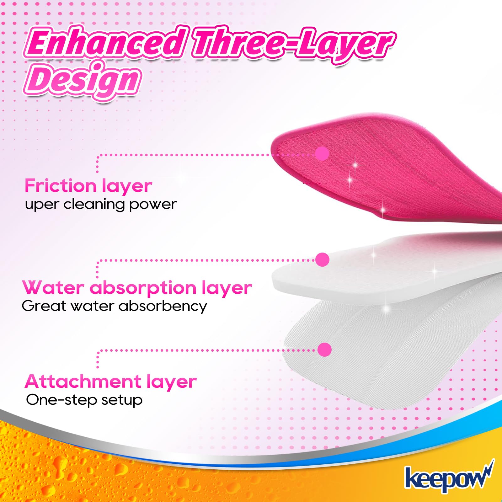KEEPOW Microfiber Steam Mop Pads Compatible with Schenley Steam Mop Cleaner, absorbent Cleaning Washable and Reusable Replacement Mop Pads Accessories (6 Pack)