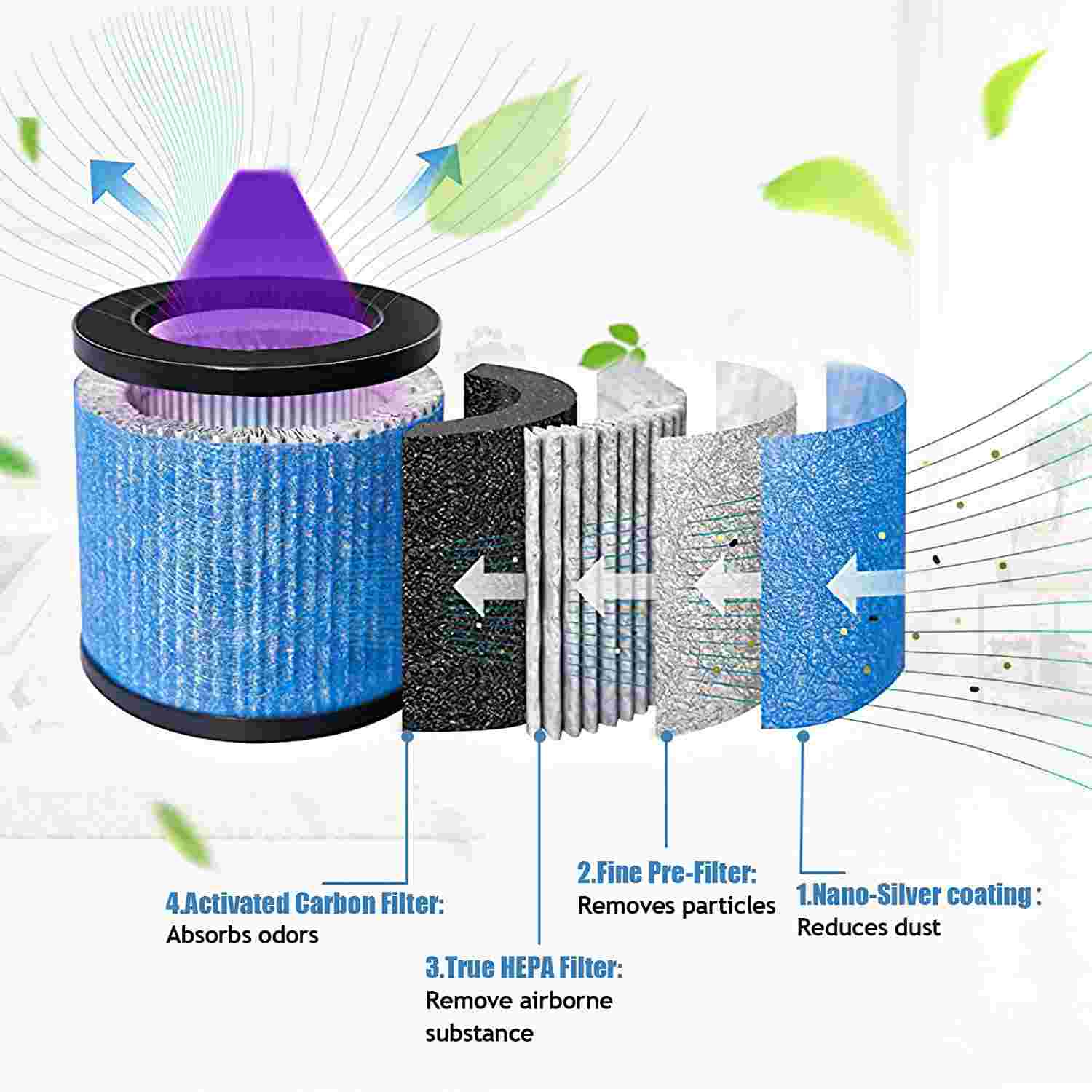 KEEPOW TPAP002 Hepa Filter Replacement for TOPPIN TPAP002 HEPA Air Purifier Comfy Air C1, Part # TPFF002 (2 Pack)