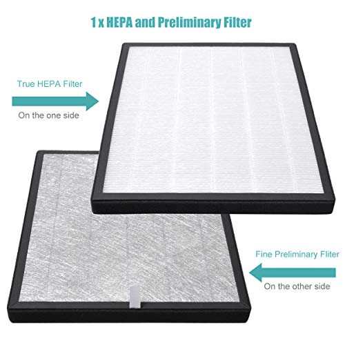KEEPOW 2 Set Replacement Filter for Levoit Air Purifier LV-PUR131 and LV-PUR131S, True HEPA and Activated Carbon Filters Set