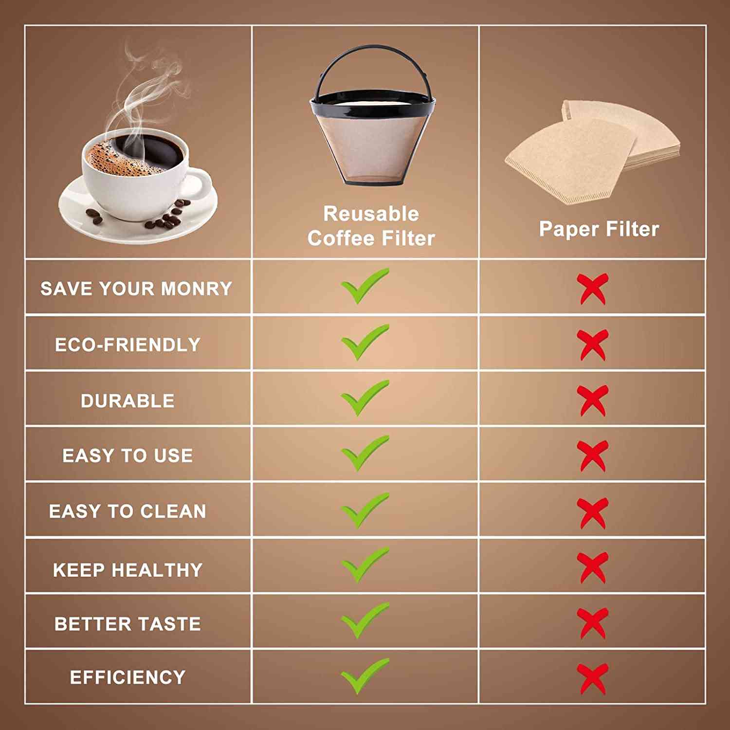 KEEPOW Reusable Cone Coffee Filters Size 04 Pour Over Coffee-maker Dripper Accessories