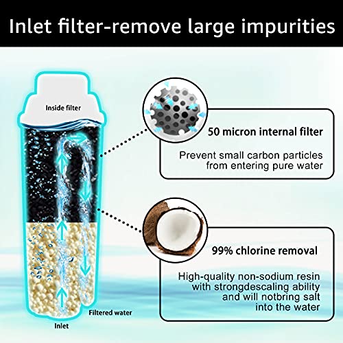 KEEPOW 4 Pack Water Filters for DeLonghi DLSC002, SER3017 & 5513292811, Coffee Machine Water Filter Replacement for ECAM, Esam, ETAM, BCO, EC Coffee Machines