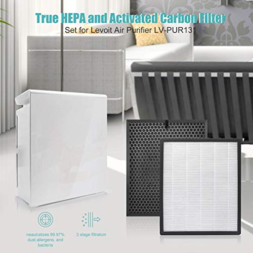 KEEPOW 2 Set Replacement Filter for Levoit Air Purifier LV-PUR131 and LV-PUR131S, True HEPA and Activated Carbon Filters Set