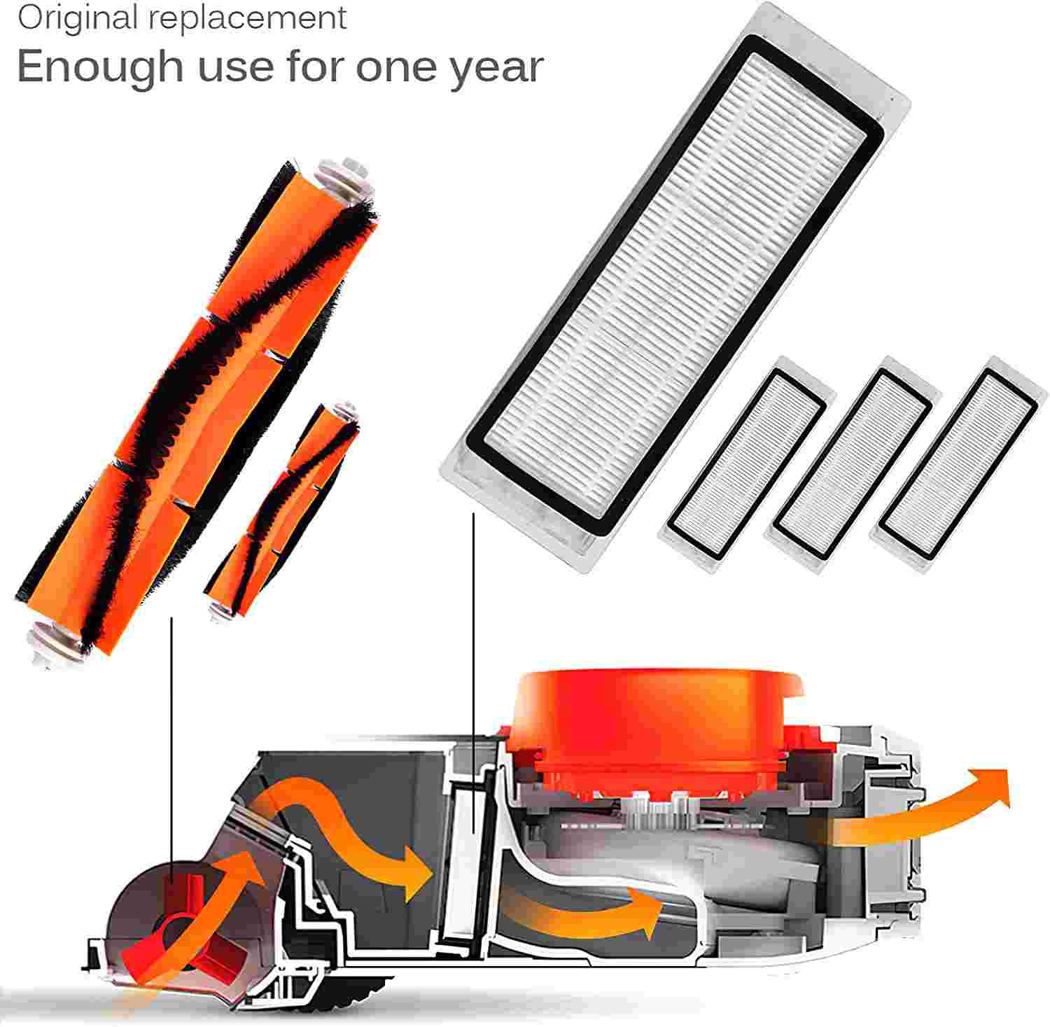 KEEPOW Replacement Parts for S6 MaxV S6 Pure S6 E5 E4 S5 E35 E25 E20 S50 S51
