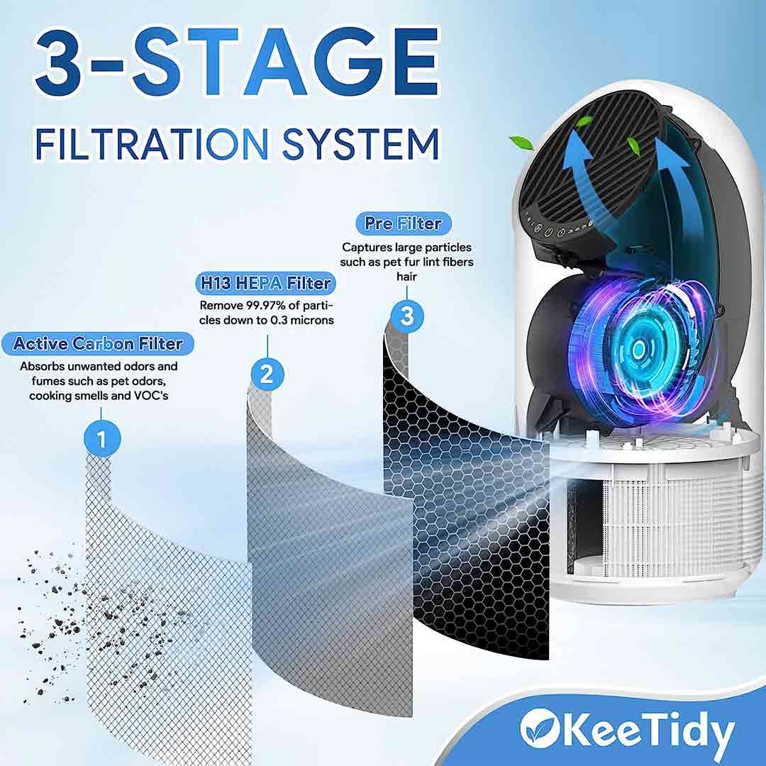 KEEPOW Filter Replacement Fit Halo/Mooka Allo air purifiers
