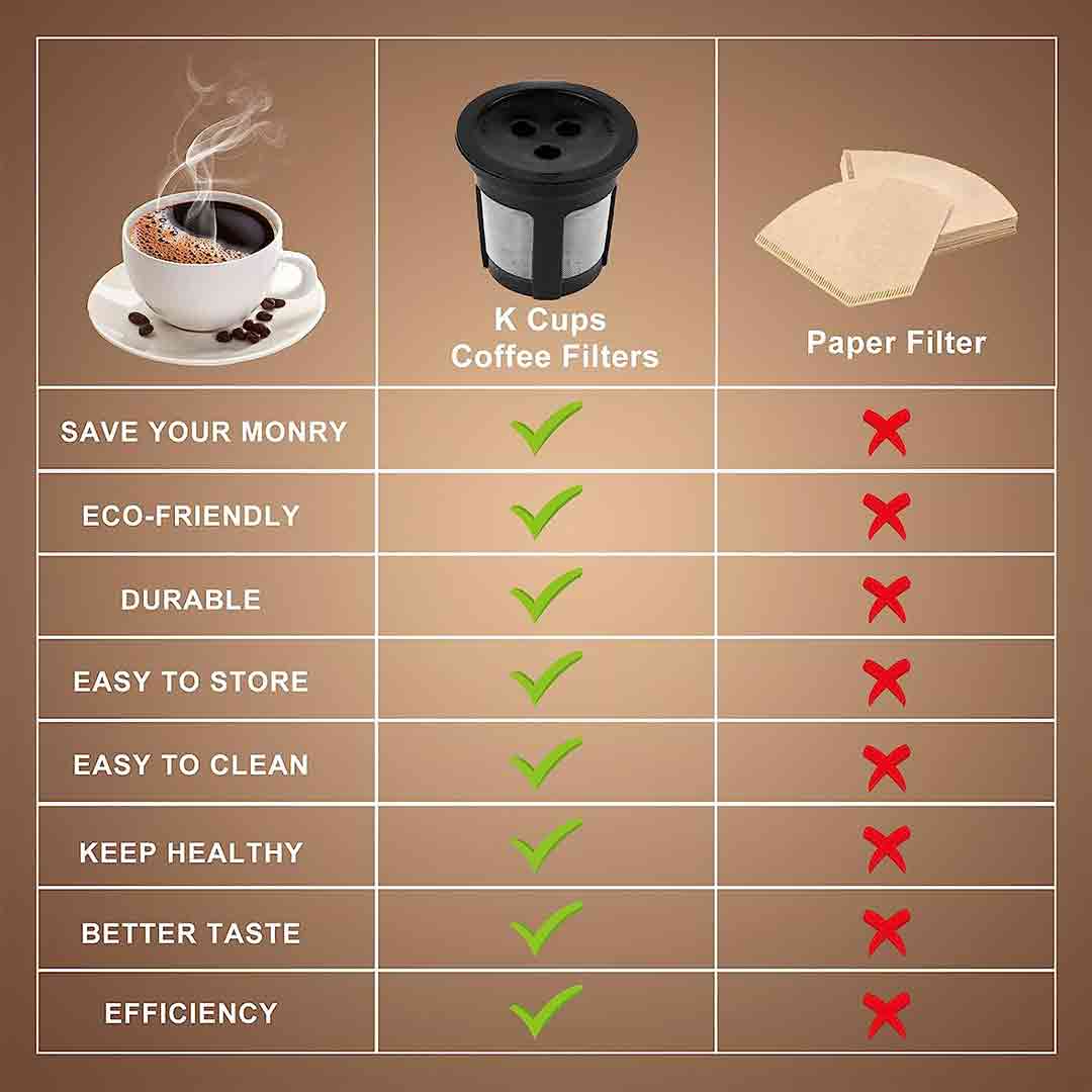 9501F KEEPOW Reusable Coffee Pods