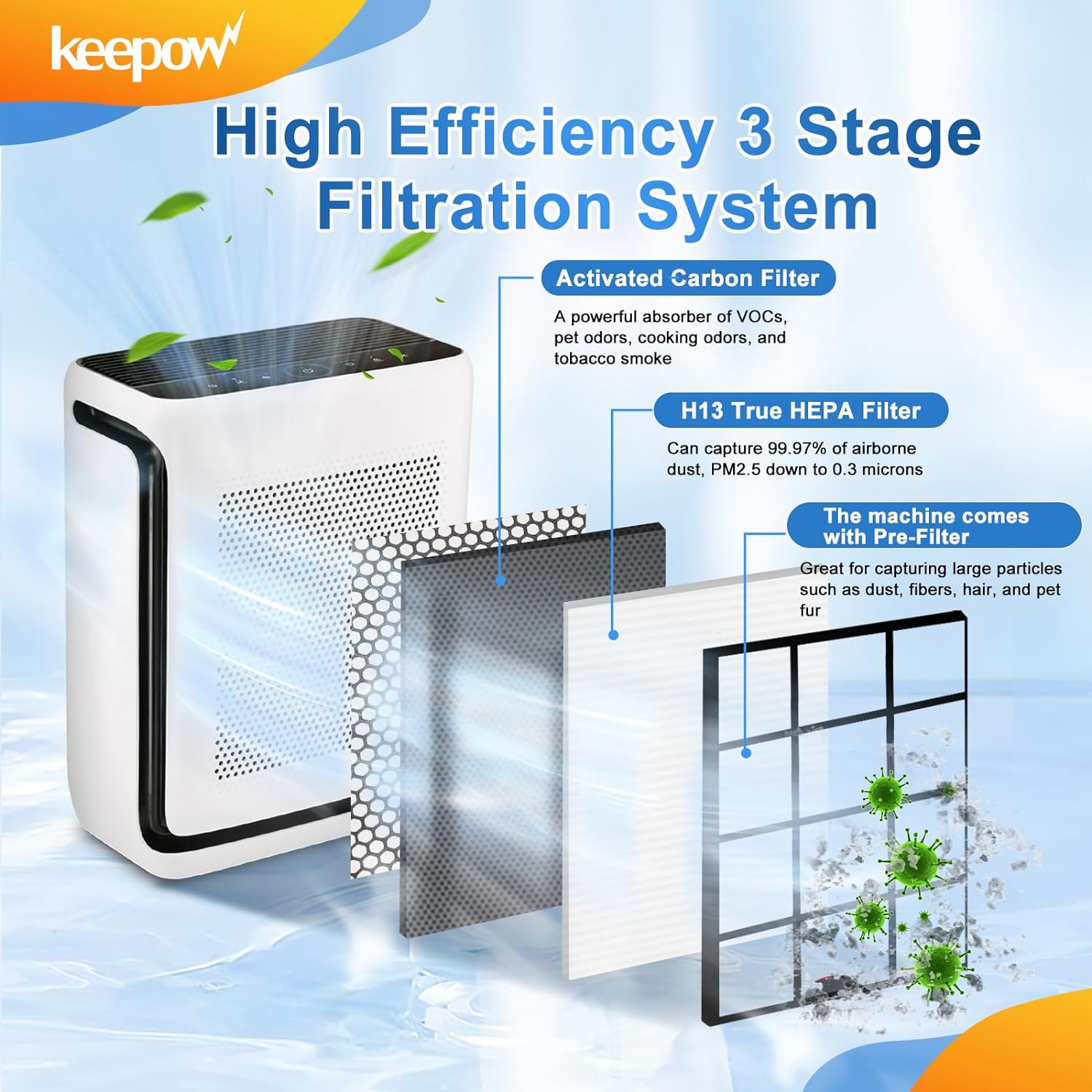 Keepow 3408F Air Filter for Vital 200S rf Smoke Remover Air Purifier Replacement Filters 3-in-1 H13 Ture HEPA and High-Efficiency Activated Carbon Filter Replace Part
