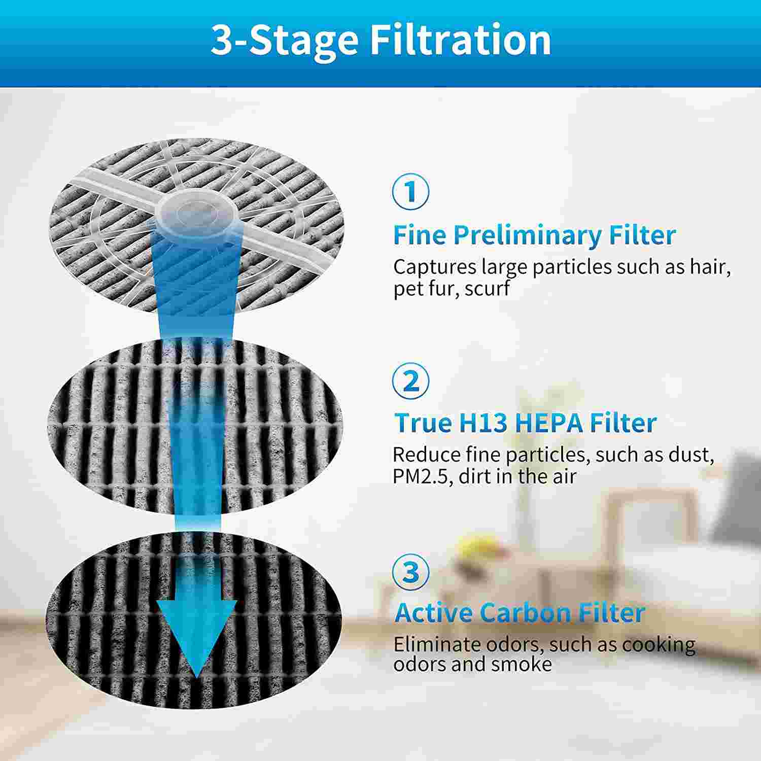 KEEPOW HEPA Replacement Filter for Rigoglioso Air Purifier